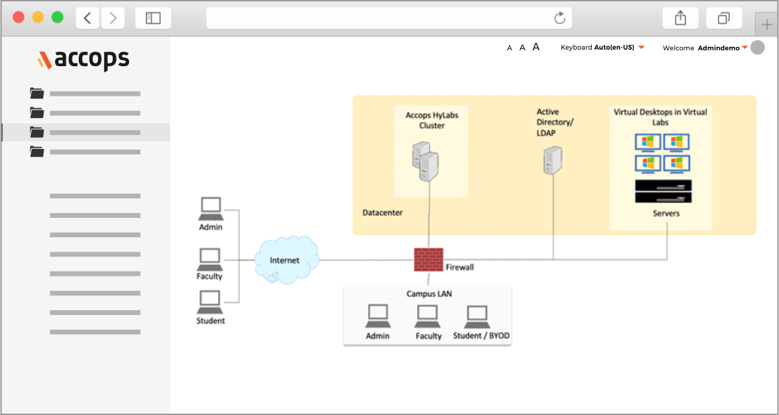 Accops Cpu Virtual Lab Solutions | Remote Access to ICT Labs | Accops