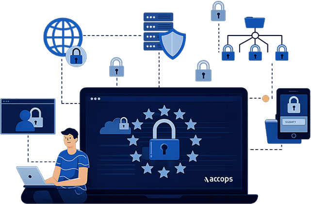 Accops HySecure: Secure Private Access based on Zero Trust